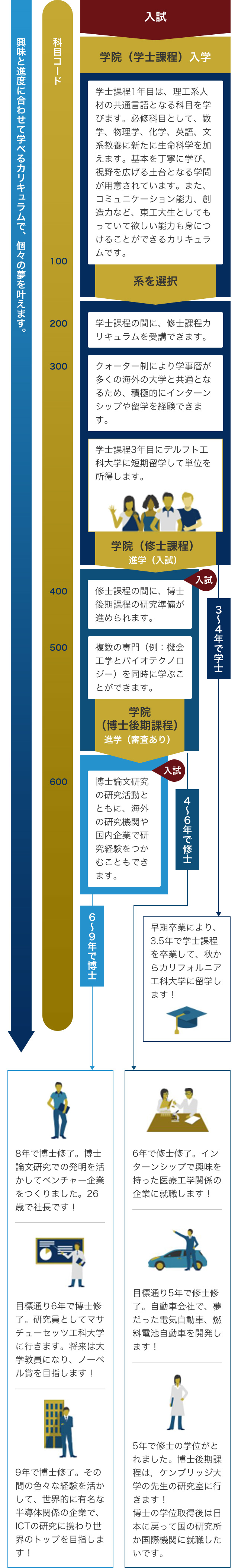 多様な将来像