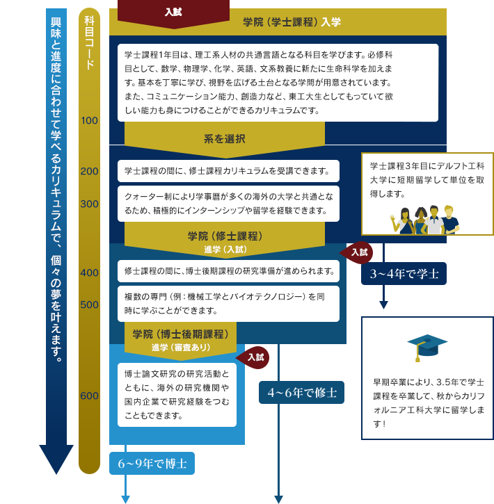 多様な将来像