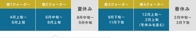 クォーター制