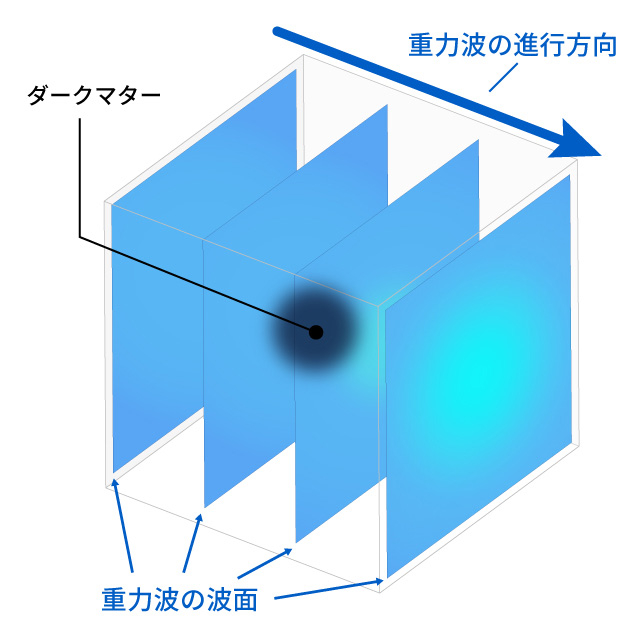 重力レンズ効果