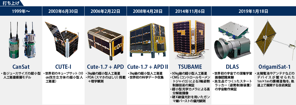 東工大衛星の開発史