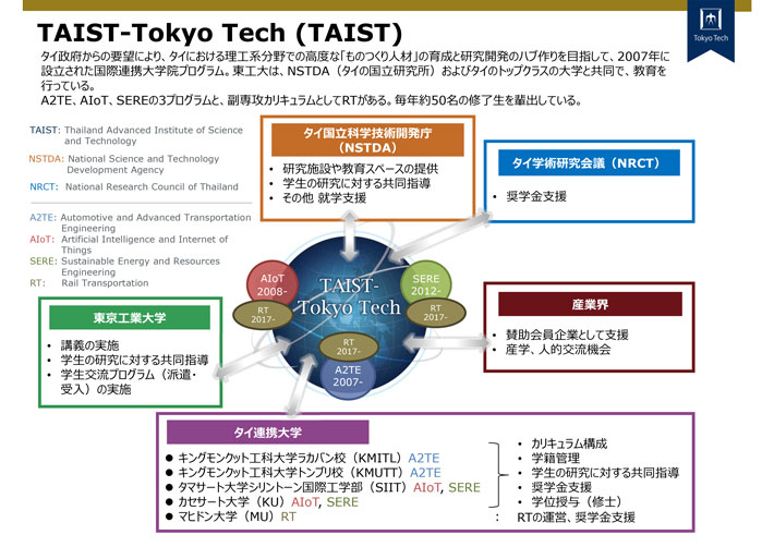 TAIST - Tokyo Tech　東工大・NSTDA-タイ連携大学院