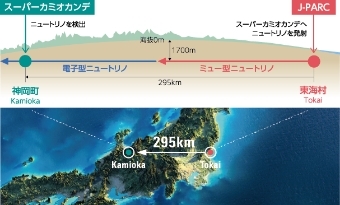 世紀の発見も近い。「T2K実験」の今