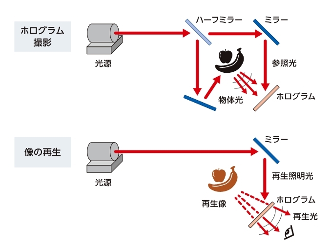 光干渉断層撮影後に何が期待できますか?