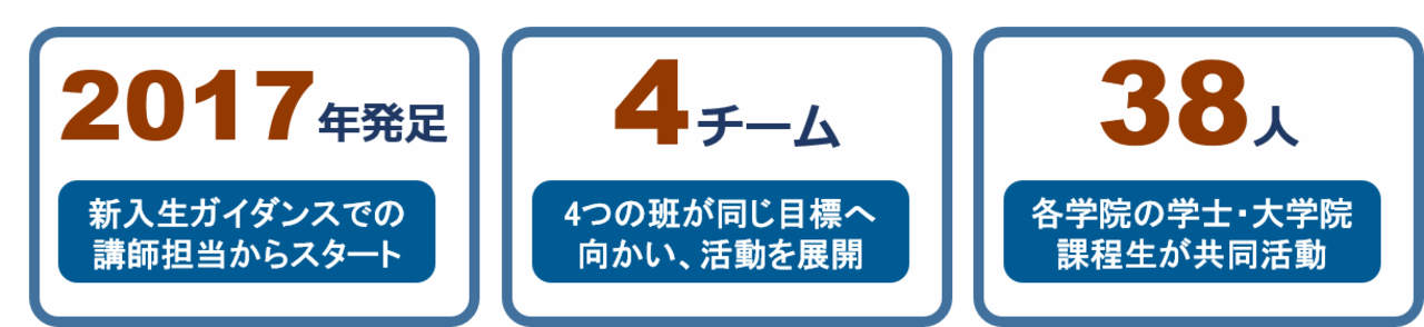 メンバー数