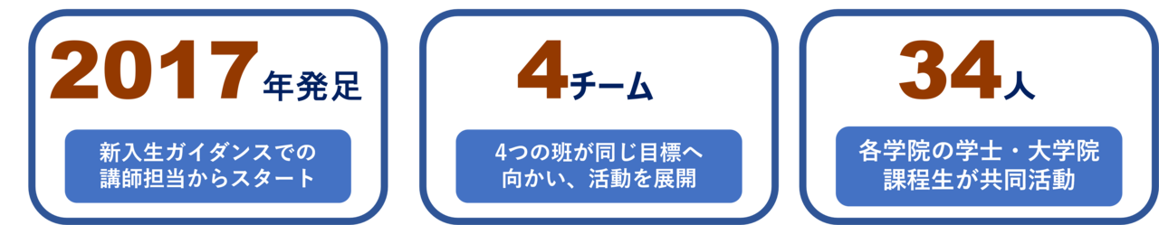 メンバー数