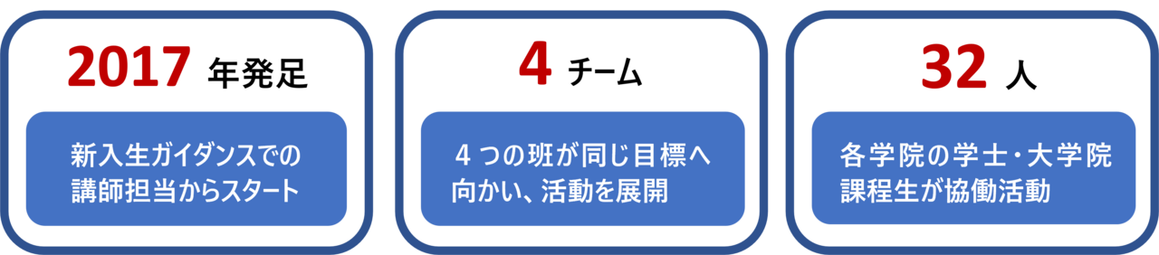 メンバー数