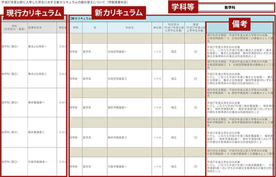 読み替え表例