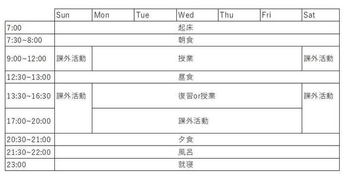 一般的な一週間の生活